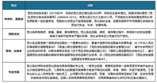 中国危险品物流行业现状深度研究与投资前景报告（2024-2031年）(图1)
