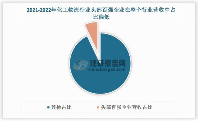 中国危险品物流行业现状深度研究与投资前景报告（2024-2031年）(图4)