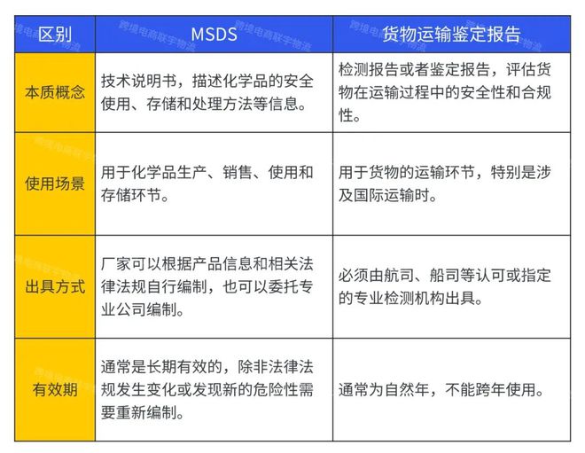 别再傻傻分不出清楚一文读懂MSDS与货物运输鉴定报告！(图3)
