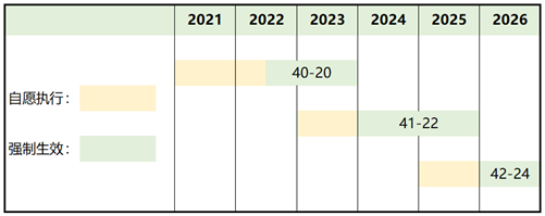 2024年1月1日对我国生效《国际海运危险货物规则》第41—22修正案主要修订内容介绍(图2)