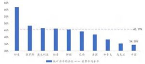 2024年中国军工行业的市场发展现状及发展前景分析(图7)