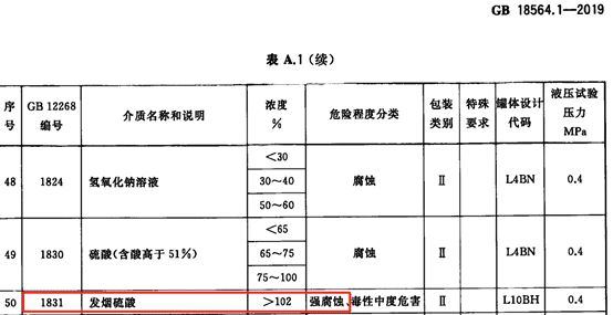 浓度为98%的硫酸属于强腐蚀危险货物吗？(图2)
