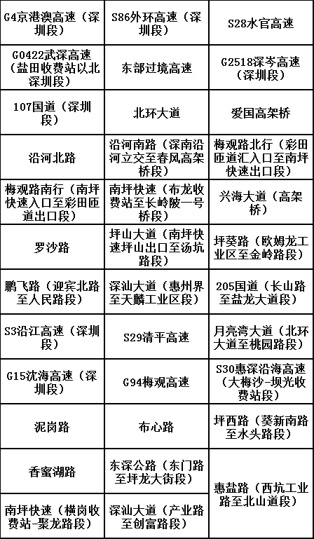 2024深圳货车、客车限行最新消息！(图2)