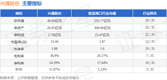 股票行情快报：兴通股份（603209）11月1日主力资金净买入42392万元(图2)