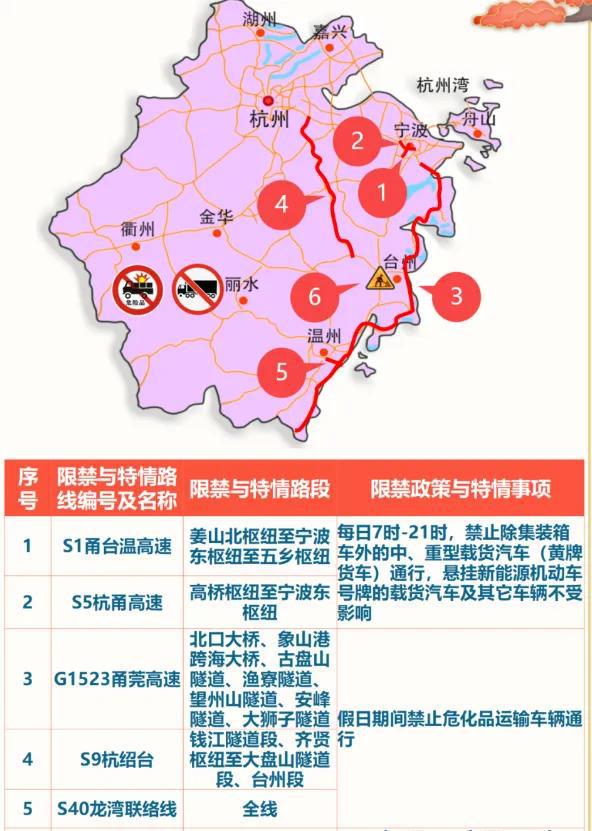 国庆全国危化品运输车限行汇总(图2)