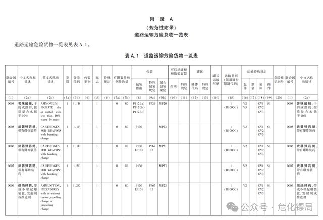 危险货物运输超出豁免量顶格可罚款10万元(图5)