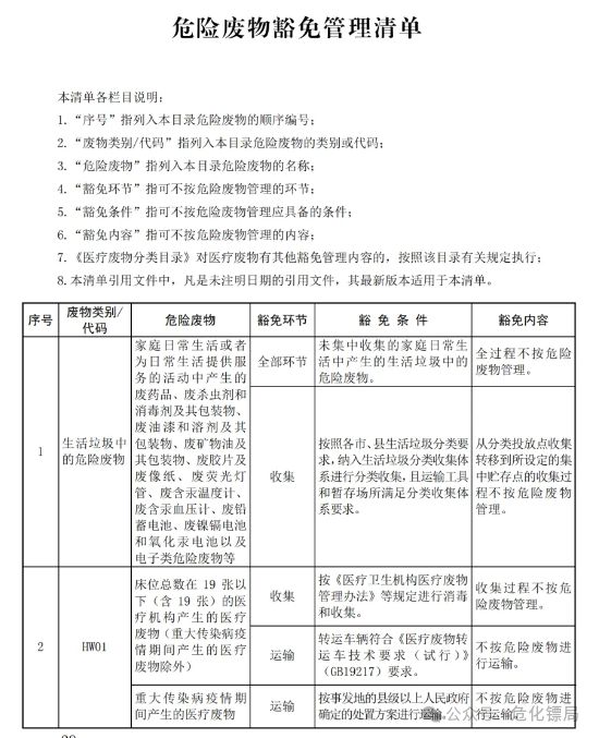 危险货物运输超出豁免量顶格可罚款10万元(图6)