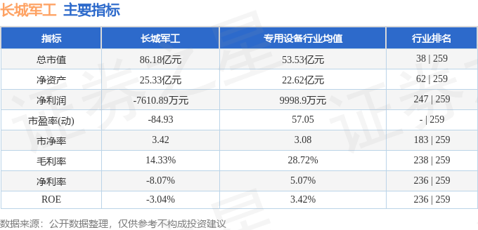 本周盘点（1028-111）：长城军工周跌050%主力资金合计净流入194014万元(图2)