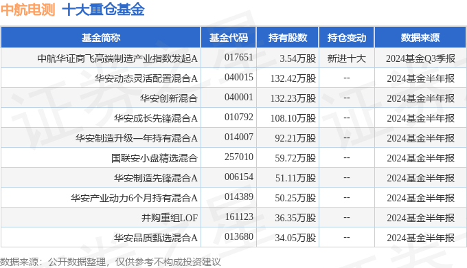 中航电测（300114）2024年三季报简析：净利润增408%公司应收账款体量较大(图2)