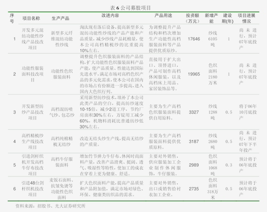 中信建投-中航西飞-000768-交付密集回款在即全年稳增高度可期(图3)