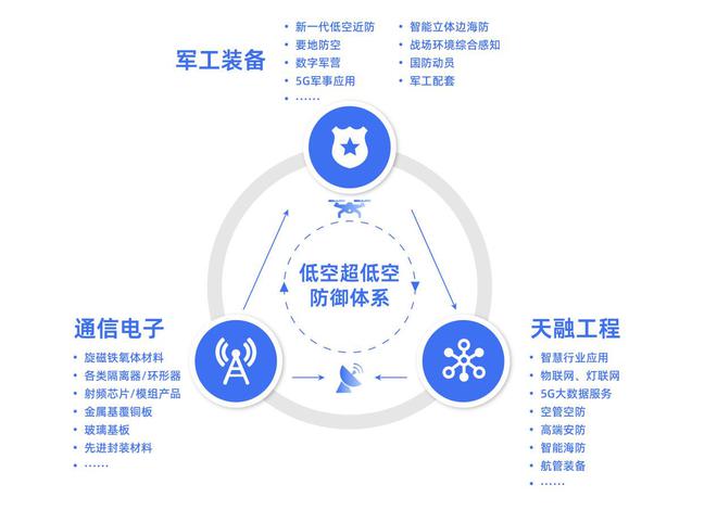 天和防务：2024年首季成功扭亏为盈抢抓机遇竞速低空经济新赛道(图2)