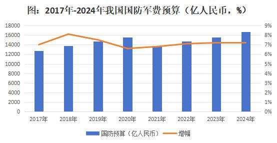 天和防务：2024年首季成功扭亏为盈抢抓机遇竞速低空经济新赛道(图3)