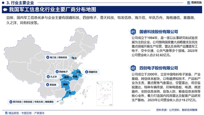 2024版中国军工信息化行业市场竞争格局及发展前景分析报告(图4)