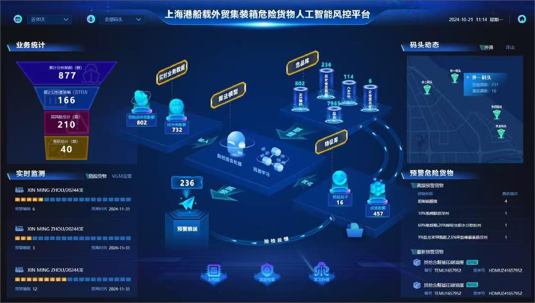 船载危险货物安全专项整治｜危险货物“谎报瞒报”风险不容小觑(图3)