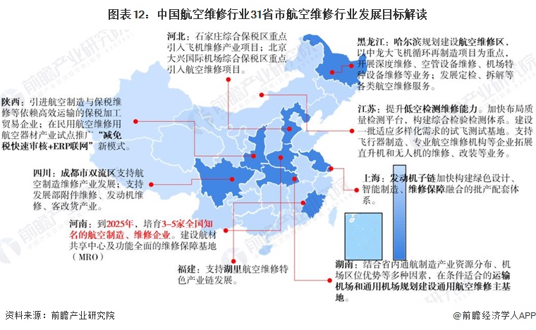 重磅！2024年中国及31省市航空维修行业政策汇总及解读（全）聚焦数字技术融合(图3)