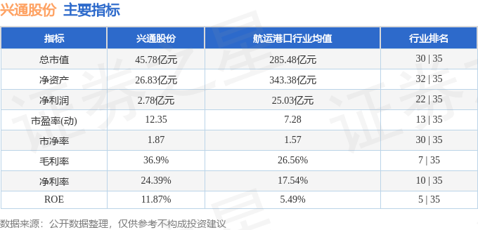 本周盘点（317-321）：兴通股份周涨225%主力资金合计净流出97397万元(图2)