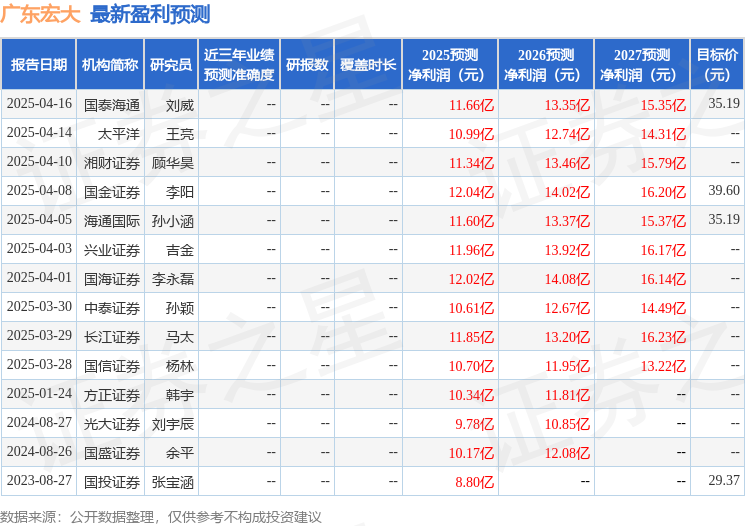 广东宏大：4月18日接受机构调研方正证券、西部证券等多家机构参与(图1)