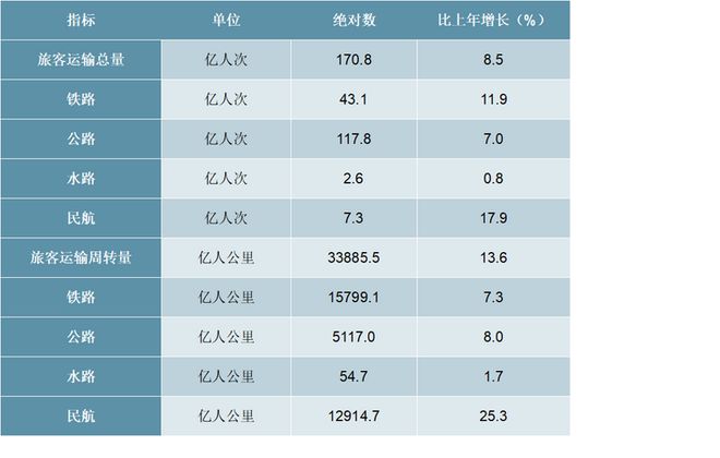 2024年货物运输关键指标增长行业发展态势剖析(图3)