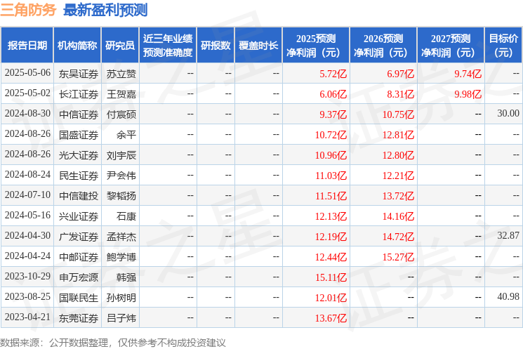 三角防务：5月20日召开业绩说明会投资者参与(图1)