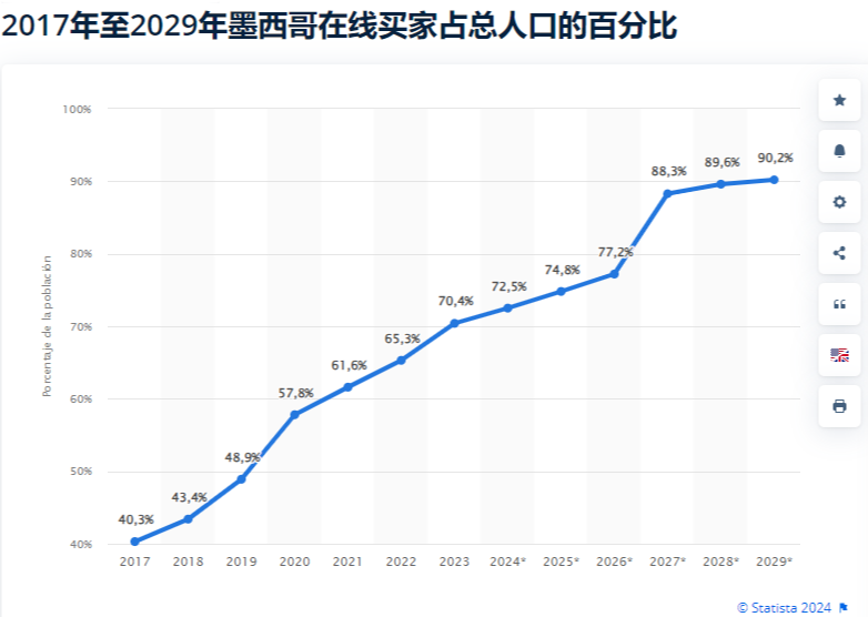 墨西哥跨境物流8大核心问题及MeestChina破解之道(图2)
