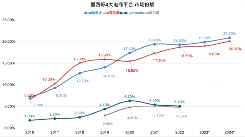 墨西哥跨境物流8大核心问题及MeestChina破解之道(图3)