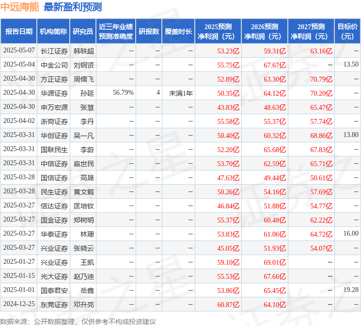太平洋：给予中远海能增持评级(图1)