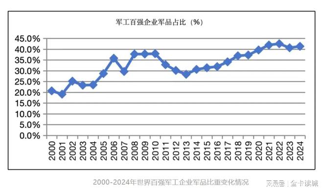 印巴冲突暂停全球军工百强将迎来更多中国企业？(图2)