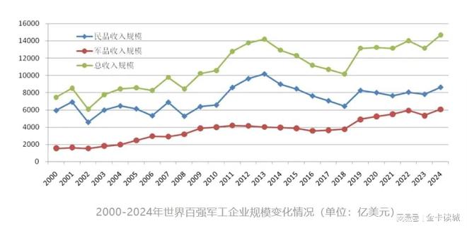 印巴冲突暂停全球军工百强将迎来更多中国企业？(图1)