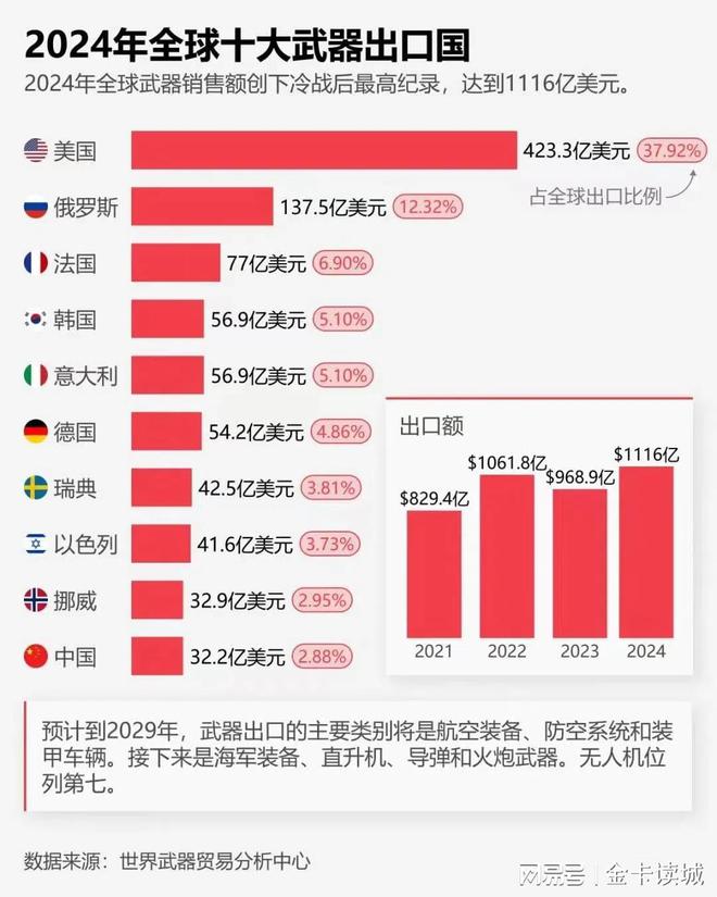 印巴冲突暂停全球军工百强将迎来更多中国企业？(图4)