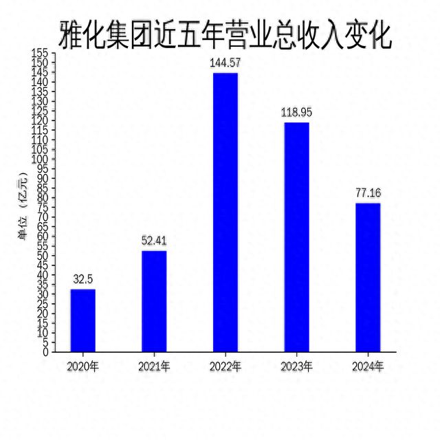 雅化集团2024年财报：净利润激增539%但营收下滑35%引发关注(图1)