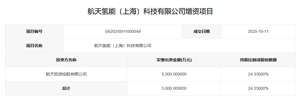 5000万！这家氢能企业完成增资！(图1)