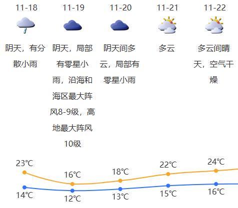 重要提醒！临时管制！(图7)