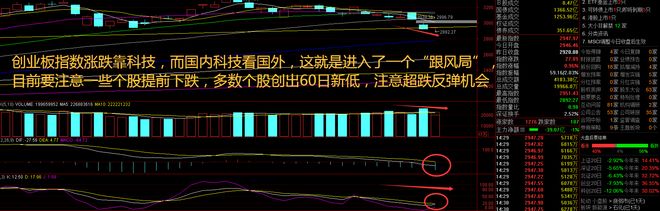 指数高开低走暗藏分化军工独扛领涨大旗！后市聚焦三大确定性(图2)
