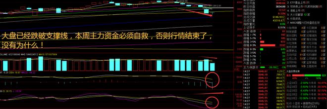 指数高开低走暗藏分化军工独扛领涨大旗！后市聚焦三大确定性(图1)