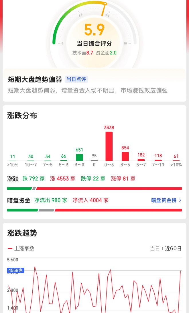 指数高开低走暗藏分化军工独扛领涨大旗！后市聚焦三大确定性(图3)