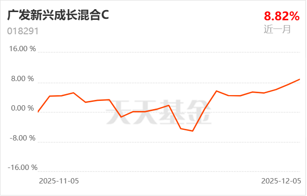 操作：太精彩了！反转已到爱信不信！半导体、证券太牛了(图1)
