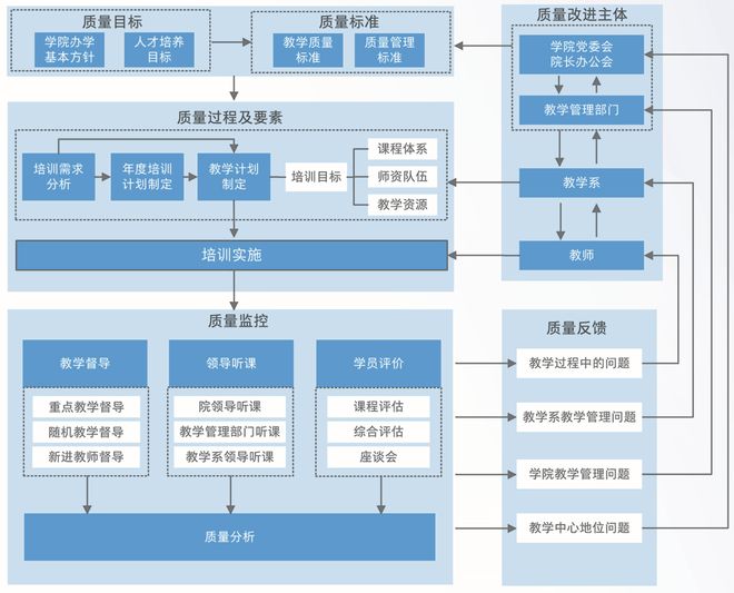 中国民航管理干部学院：做新时代质量立校的“答卷人”(图2)
