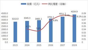 2024危化品运输行业发展现状分析及市场需求(图5)
